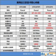 GTX1070Ti和 AMD Vega64性能對比測試，哪個更好?