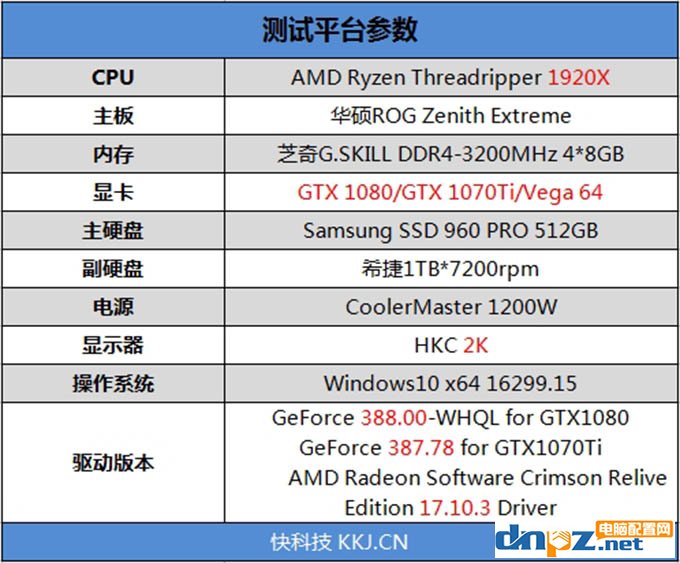 GTX1070Ti和Vega64哪個好？AMD Vega64與GTX1070Ti性能對比測試