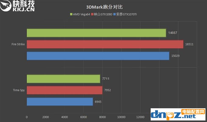 GTX1070Ti和Vega64哪個好？AMD Vega64與GTX1070Ti性能對比測試