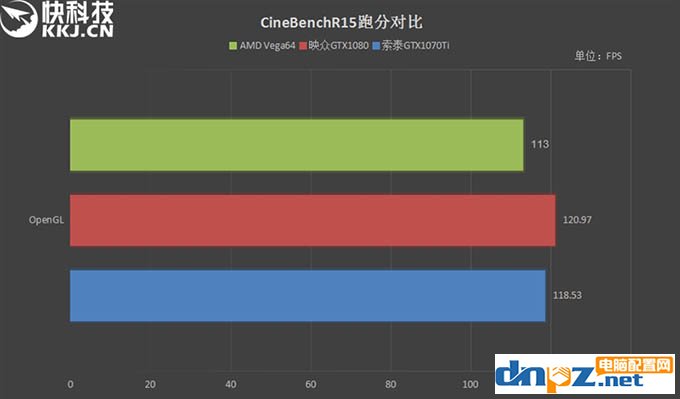 GTX1070Ti和Vega64哪個好？AMD Vega64與GTX1070Ti性能對比測試