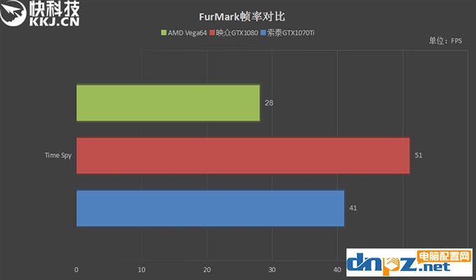 GTX1070Ti和Vega64哪個好？AMD Vega64與GTX1070Ti性能對比測試