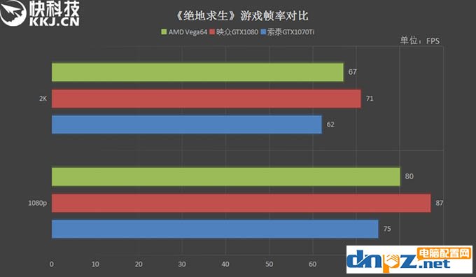 GTX1070Ti和Vega64哪個(gè)好？AMD Vega64與GTX1070Ti性能對(duì)比測(cè)試