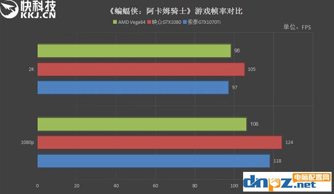 GTX1070Ti和Vega64哪個(gè)好？AMD Vega64與GTX1070Ti性能對(duì)比測(cè)試