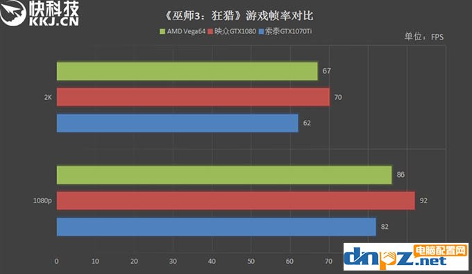 GTX1070Ti和Vega64哪個(gè)好？AMD Vega64與GTX1070Ti性能對(duì)比測(cè)試