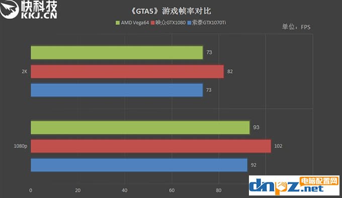 GTX1070Ti和Vega64哪個(gè)好？AMD Vega64與GTX1070Ti性能對(duì)比測(cè)試