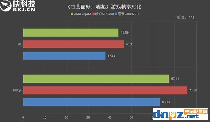 GTX1070Ti和Vega64哪個(gè)好？AMD Vega64與GTX1070Ti性能對(duì)比測(cè)試