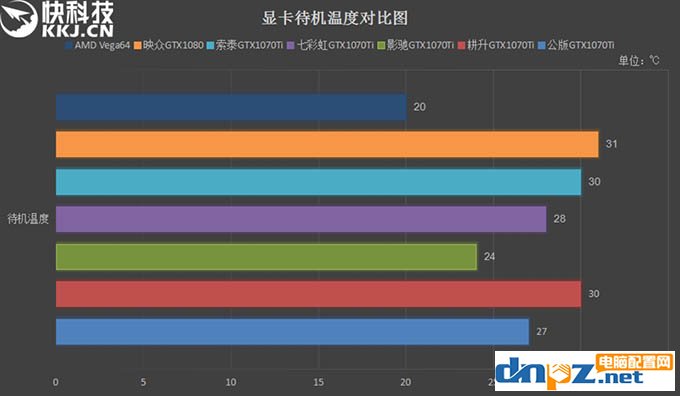 GTX1070Ti和Vega64哪個(gè)好？AMD Vega64與GTX1070Ti性能對(duì)比測(cè)試