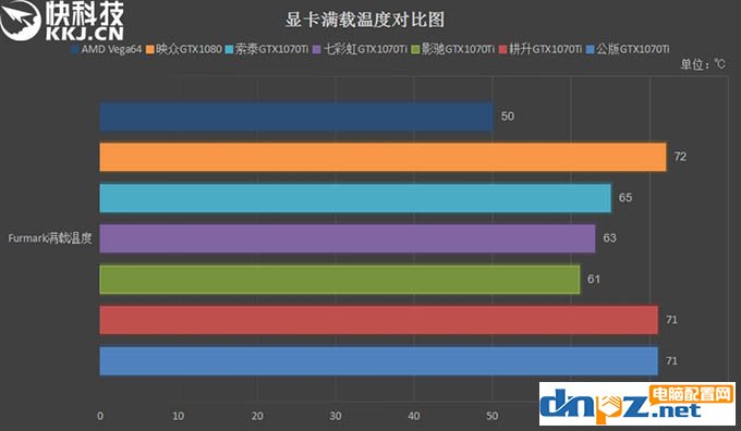 GTX1070Ti和Vega64哪個(gè)好？AMD Vega64與GTX1070Ti性能對(duì)比測(cè)試