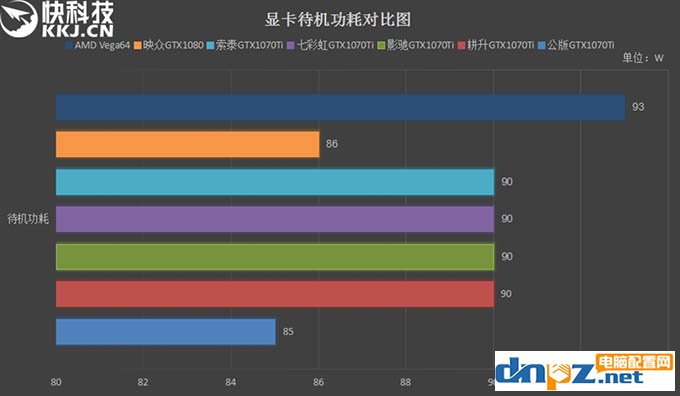 GTX1070Ti和Vega64哪個(gè)好？AMD Vega64與GTX1070Ti性能對(duì)比測(cè)試