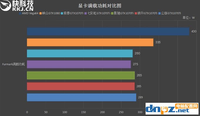 GTX1070Ti和Vega64哪個(gè)好？AMD Vega64與GTX1070Ti性能對(duì)比測(cè)試