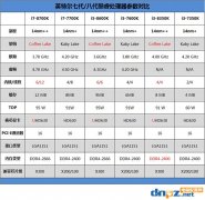 i7 8700k和i7 7700k性能評測，8700k與7700區(qū)別