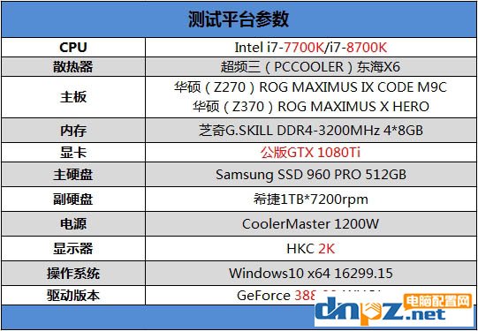 i7 8700k和i7 7700k性能評(píng)測(cè)，8700k與7700區(qū)別