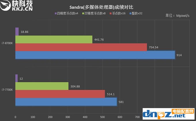 i7 8700k和i7 7700k性能評(píng)測(cè)，8700k與7700區(qū)別