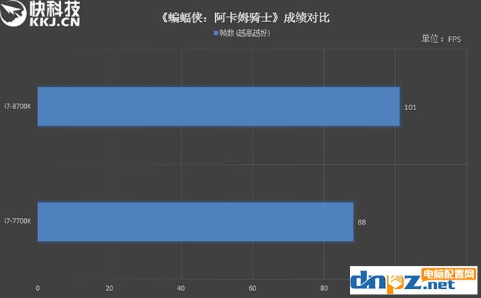 i7 8700k和i7 7700k性能評(píng)測(cè)，8700k與7700區(qū)別