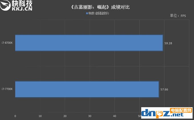 i7 8700k和i7 7700k性能評(píng)測(cè)，8700k與7700區(qū)別