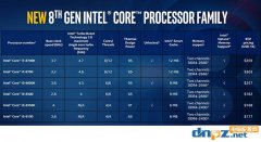 intel八代酷睿和七代酷睿的區(qū)別