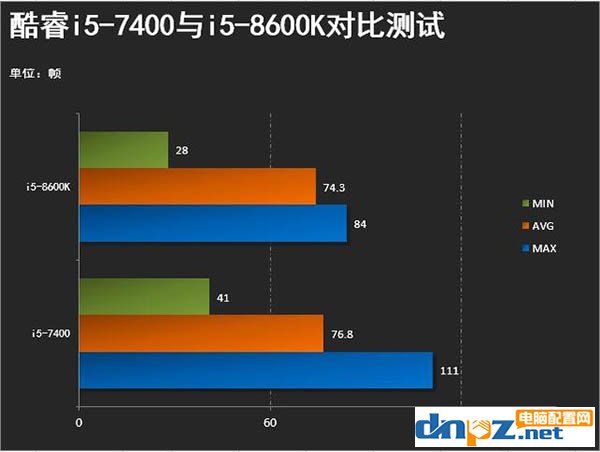 絕地求生對(duì)cpu要求高嗎？cpu越好吃雞幀數(shù)越高？