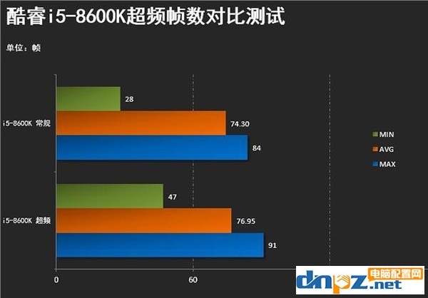 絕地求生對(duì)cpu要求高嗎？cpu越好吃雞幀數(shù)越高？