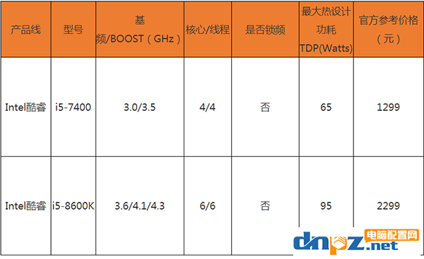 絕地求生對(duì)cpu要求高嗎？cpu越好吃雞幀數(shù)越高？