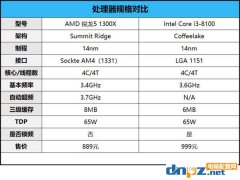 銳龍R3 1300X和i3 8100性能對(duì)比測(cè)試,i3 8100和R3 1300X哪個(gè)好