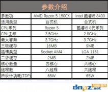 i5 8400和R5 1500X哪個好？玩游戲選1500x還是i5 8400