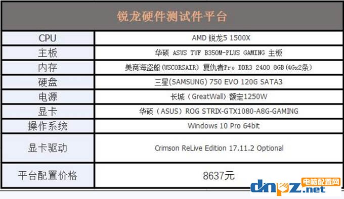 i5 8400和R5 1500X哪個好？玩游戲選1500x還是i5 8400