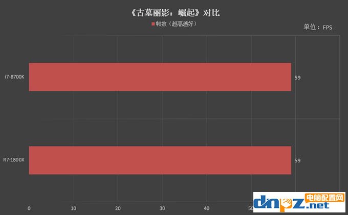 R7 1800X和i7 8700K性能對比測試，1800X和8700K哪個好