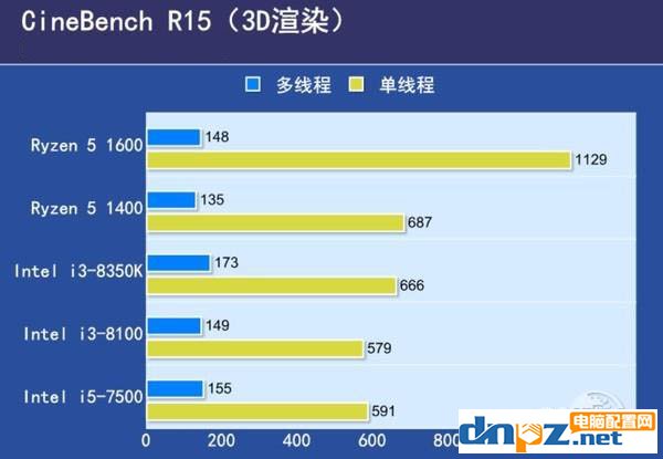 2017下半年千元左右的cpu推薦