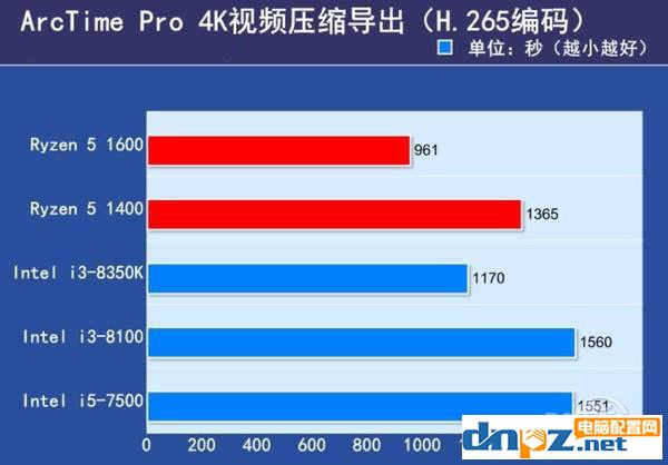 2017下半年千元左右的cpu推薦