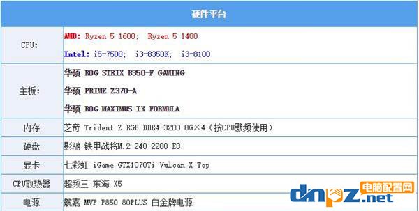 2017下半年千元左右的cpu推薦