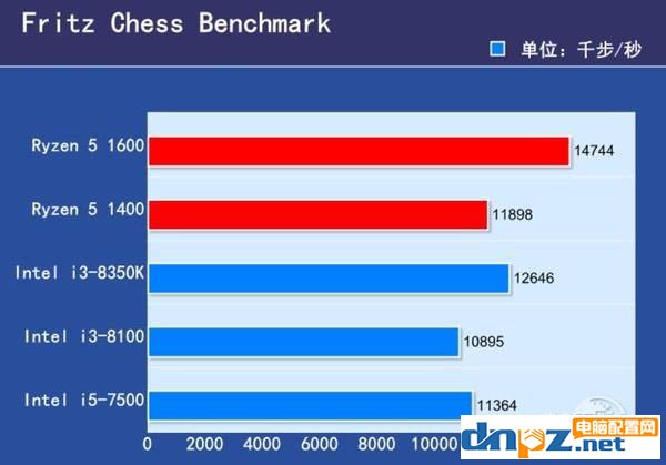 2017下半年千元左右的cpu推薦