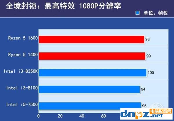 2017下半年千元左右的cpu推薦