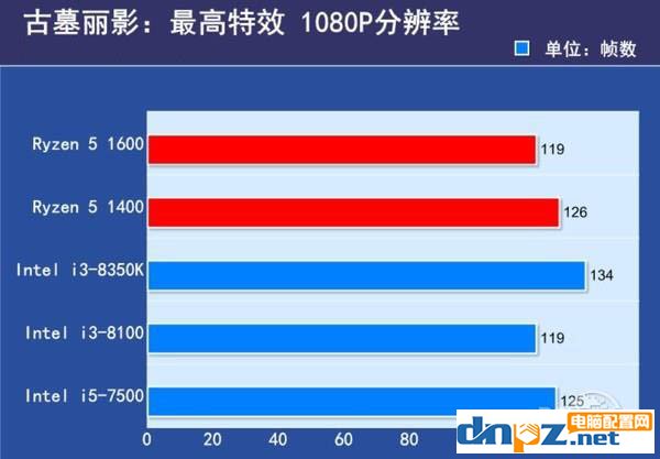 2017下半年千元左右的cpu推薦