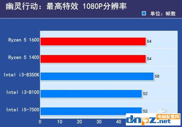 2017下半年千元左右的cpu推薦