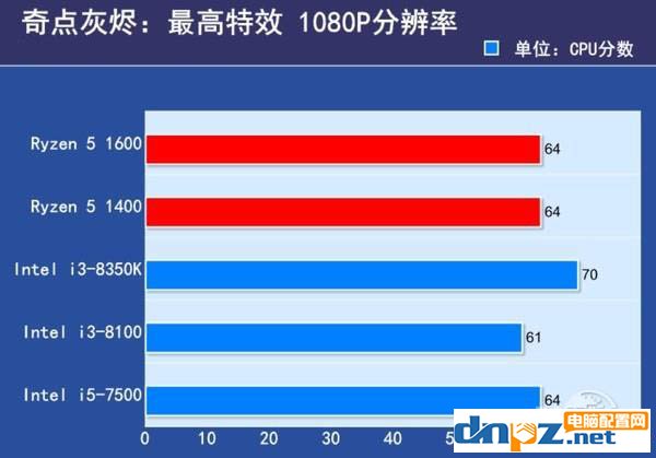 2017下半年千元左右的cpu推薦