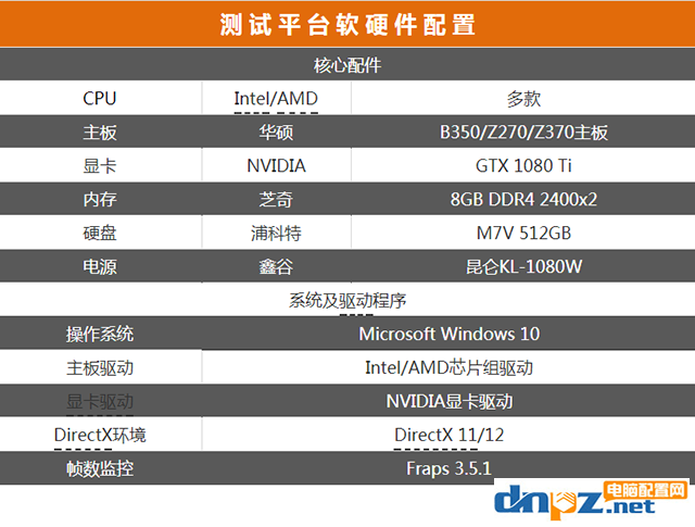 2017年AMD和intel處理器評(píng)測(cè)匯總，到底選amd還是intel