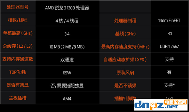 DNF多開3000元銳龍R3-1200配GT1030獨(dú)顯電腦主機(jī)配置單