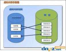 虛擬內(nèi)存是什么，虛擬內(nèi)存該設(shè)置多少？