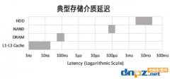 電腦里有虛擬內(nèi)存了為什么還要內(nèi)存條？