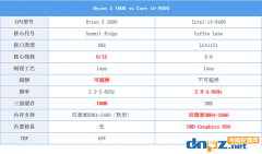 銳龍R5 1600和i5 8400哪個好？i5 8400與R5 1600性能對比評測