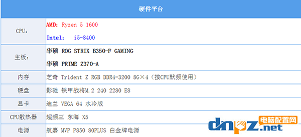 銳龍R5 1600和i5 8400哪個好？i5 8400與R5 1600性能對比評測