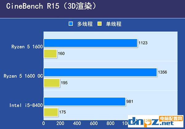 銳龍R5 1600和i5 8400哪個好？i5 8400與R5 1600性能對比評測