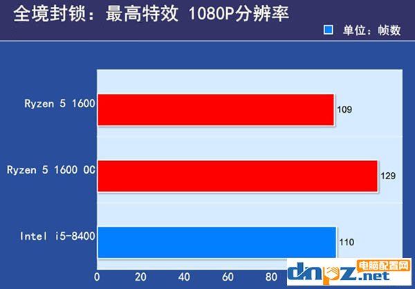 銳龍R5 1600和i5 8400哪個好？i5 8400與R5 1600性能對比評測