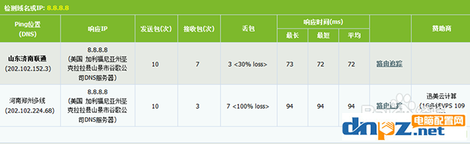 電腦上的DNS地址需要填嗎？dns設(shè)置成什么最好？