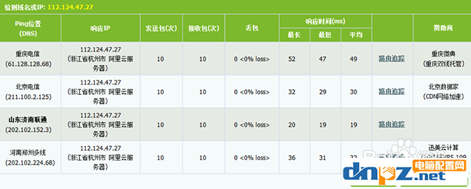 電腦上的DNS地址需要填嗎？dns設(shè)置成什么最好？