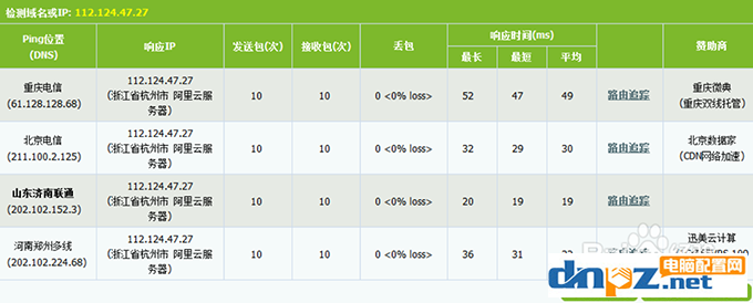 電腦上的DNS地址需要填嗎？dns設(shè)置成什么最好？