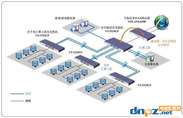 為什么網(wǎng)吧電腦配置不是很高但是速度很快