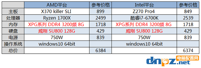 吃雞顯卡用GTX1060好還是RX580好？