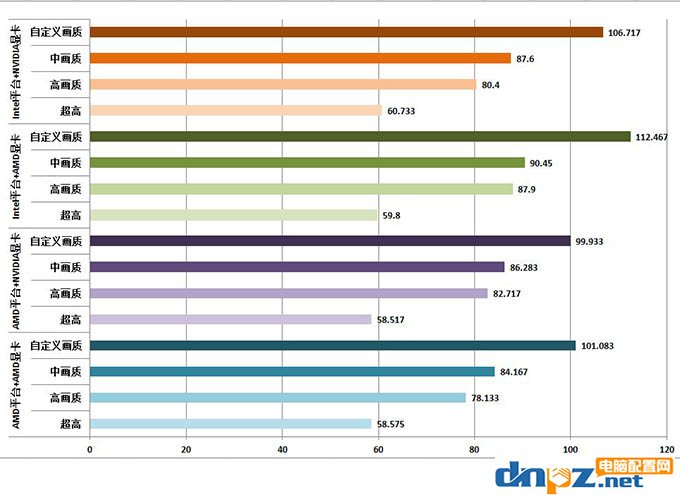 吃雞顯卡用GTX1060好還是RX580好？