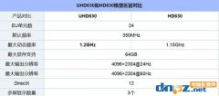 八代酷睿i5 8400核顯性能如何，i5 8400核顯什么水平